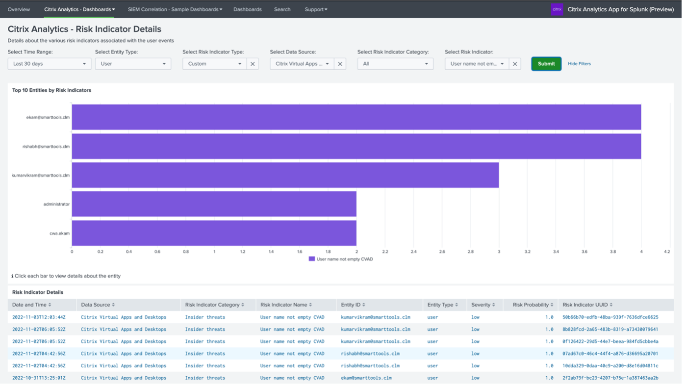 Risk indicator user instance