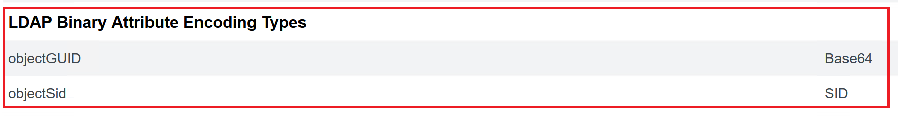 Configure Adapter Summary2