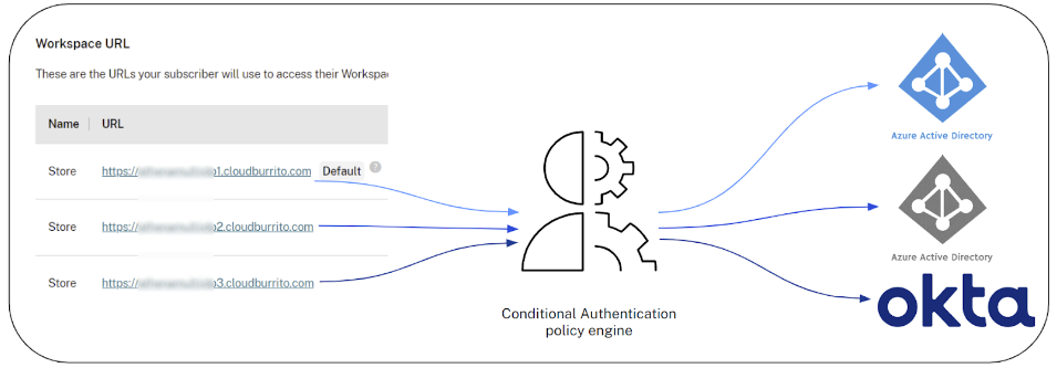 URL Workspace