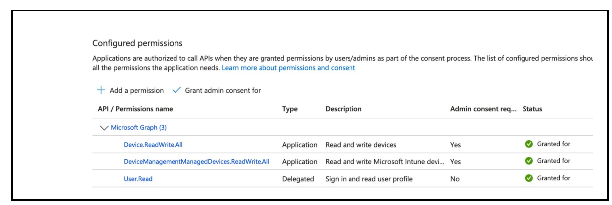 Configured Permissions