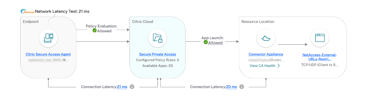 Application topology-Hop by hop latency