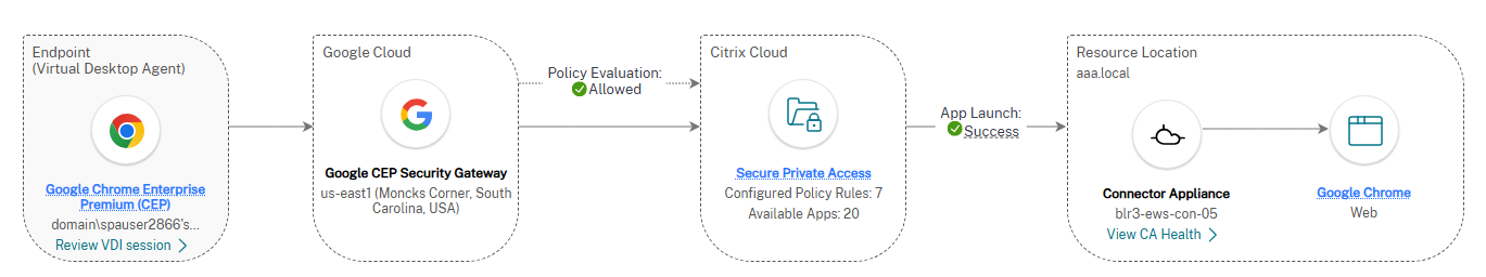 Chrome Enterprise Premium cloud deployment, internal route