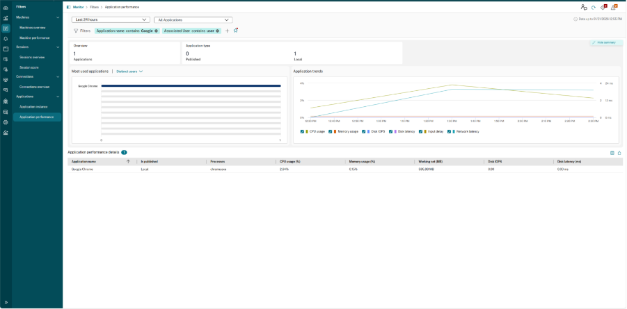 Diagnose Performance 7