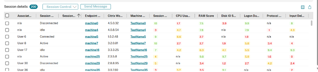 Session score sessions