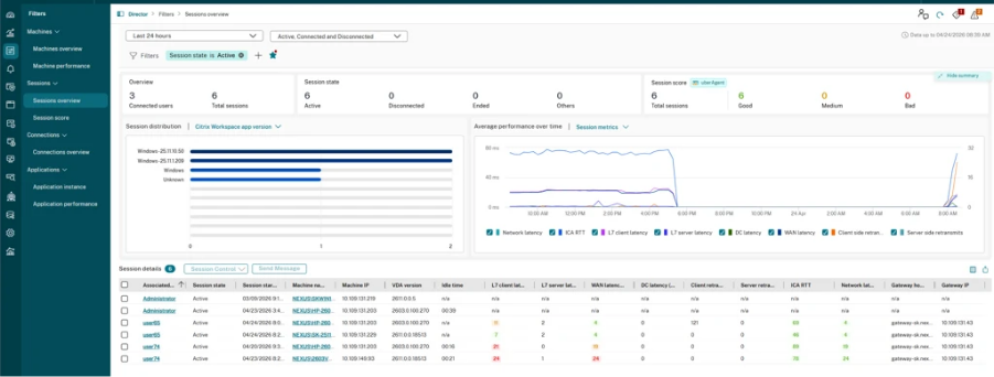 Thresholds Dashboard 2