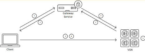 HDX Direct Overview