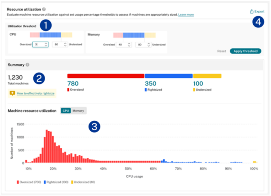 Resource Utilization