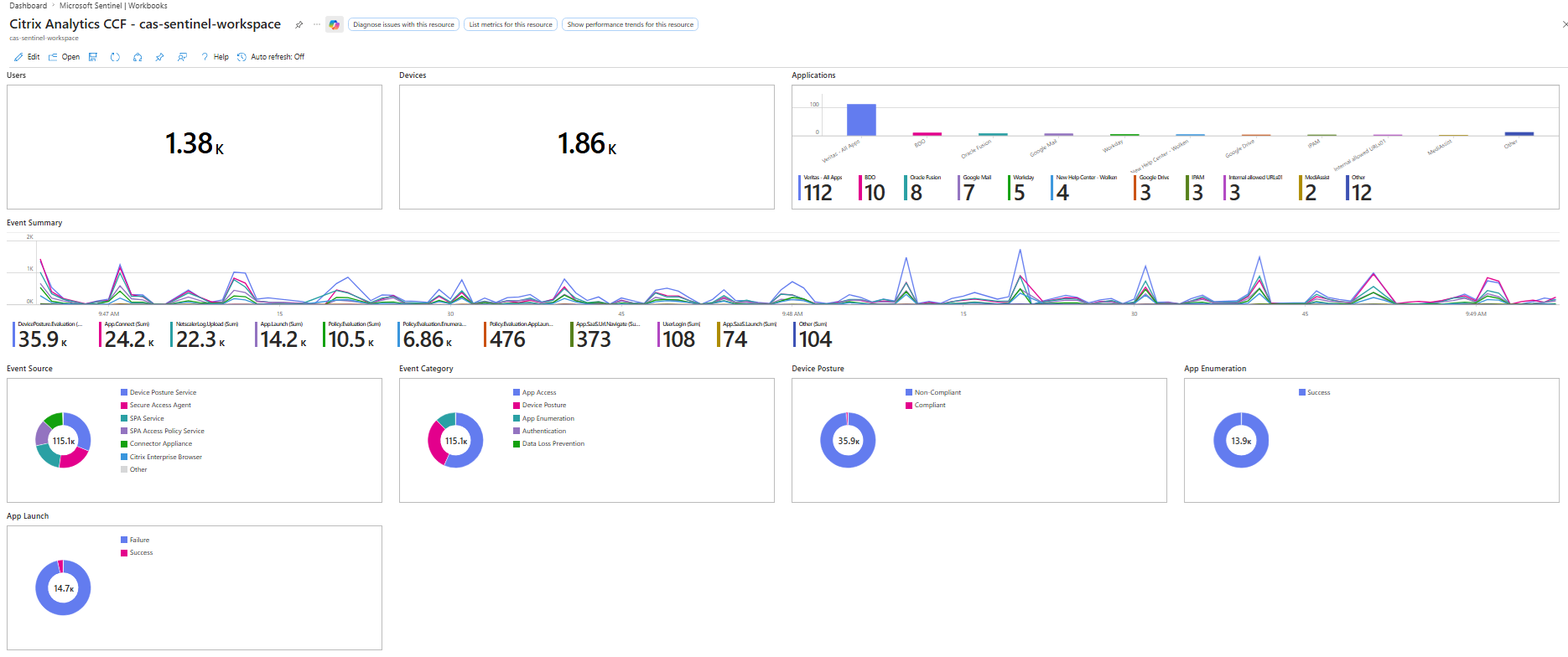 Secure Private Access dashboard