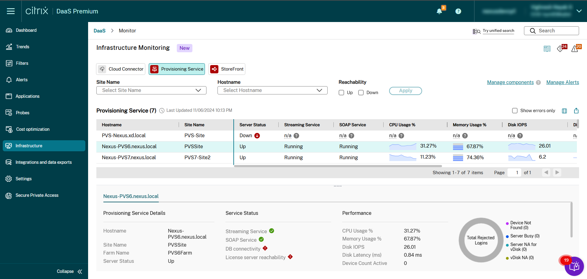 PVS dashboard