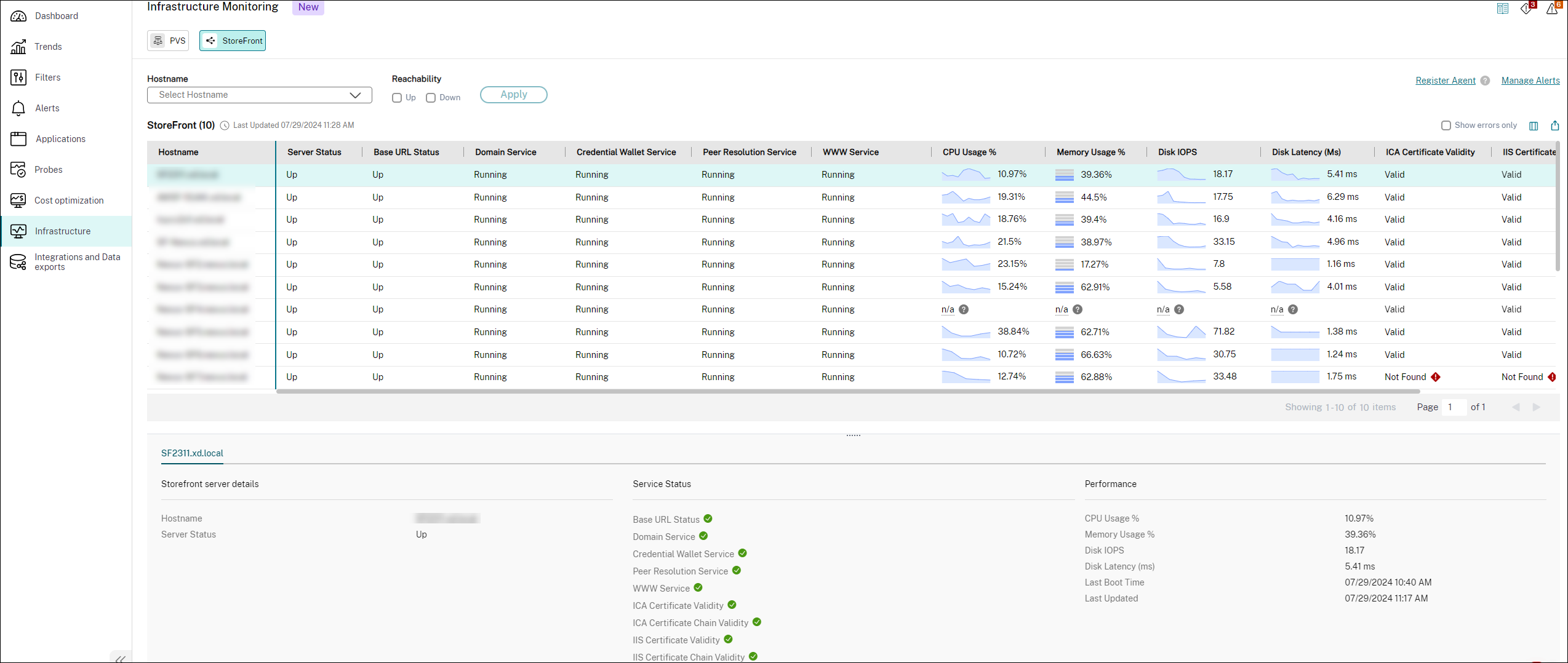 PVS-Dashboard