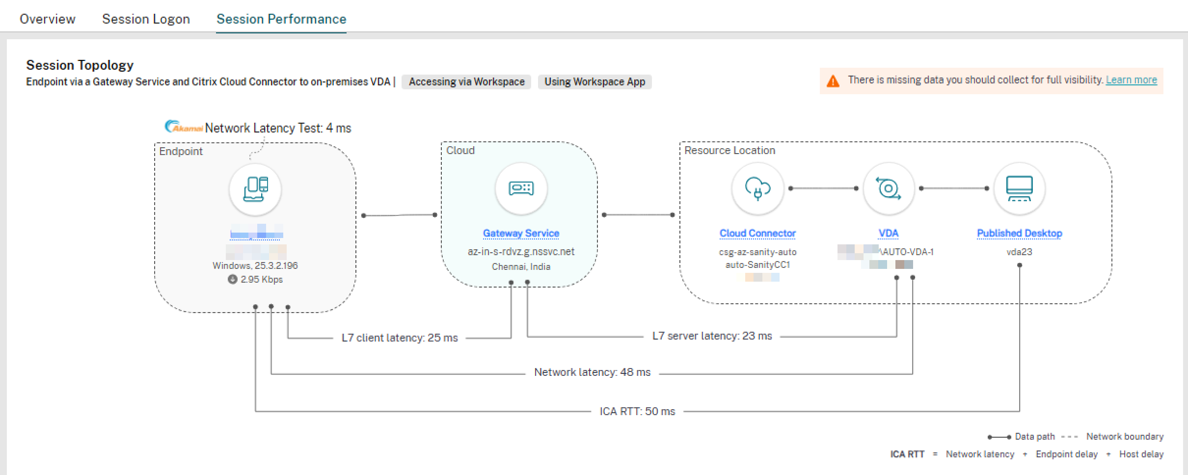 DaaS Monitor 中的网络指标监控
