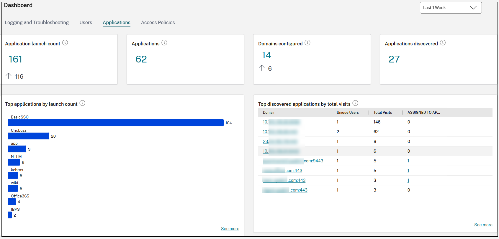Applications dashboard