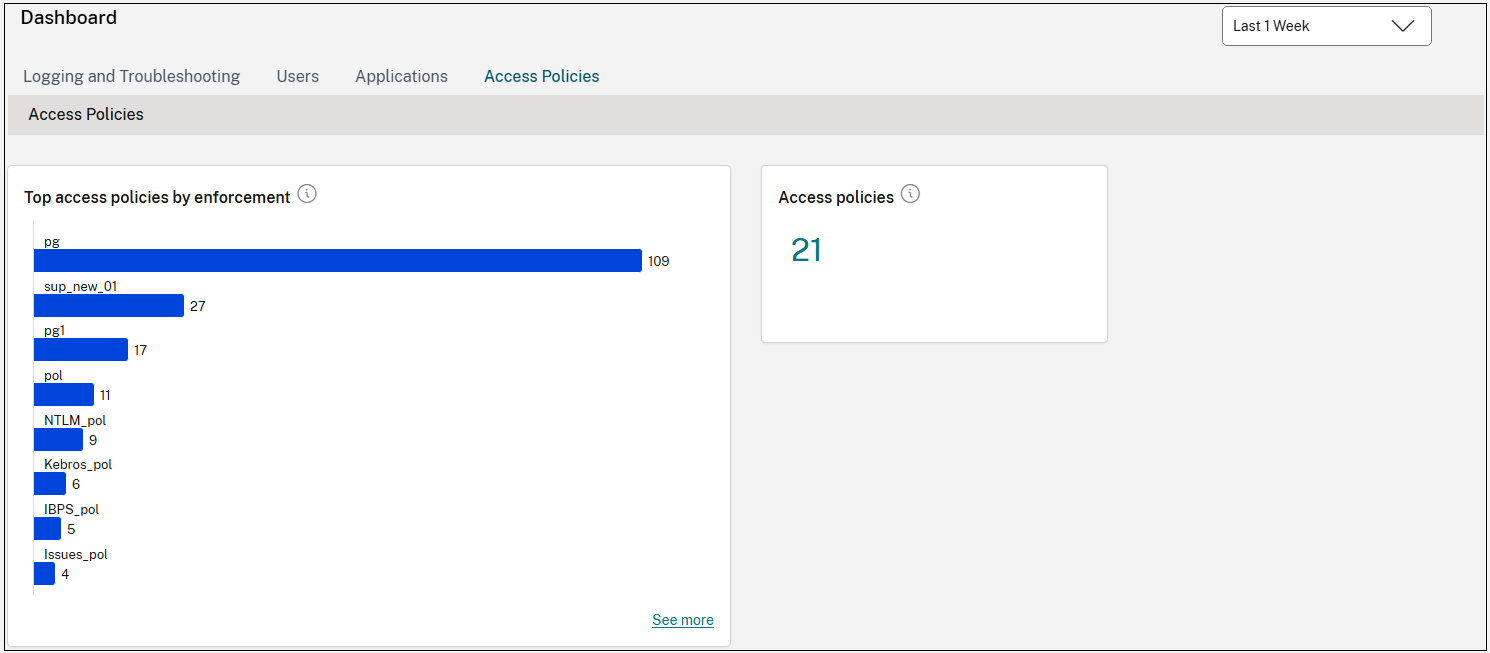 Access policies chart