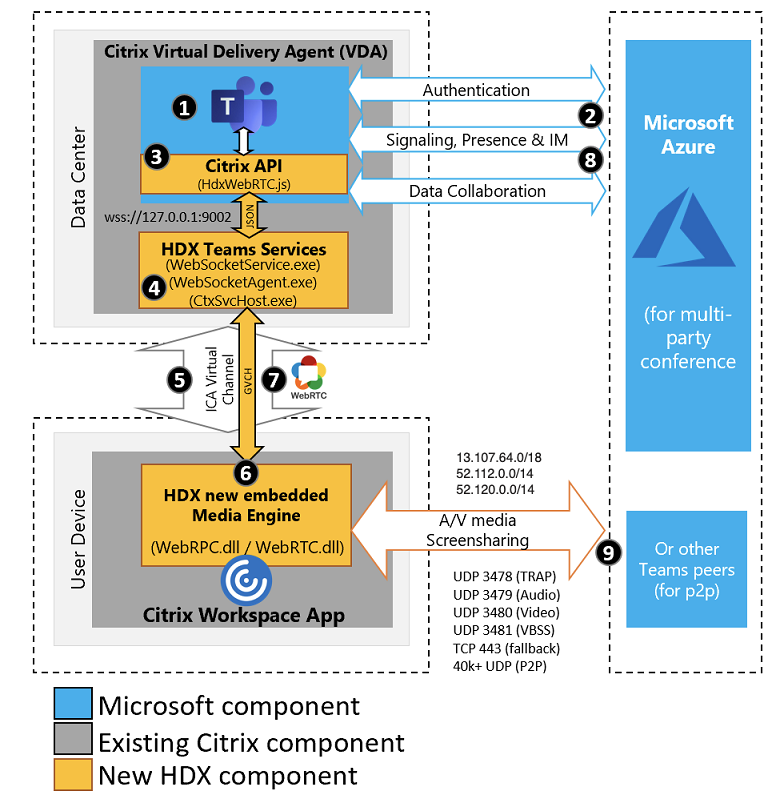 Microsoft Teamsの最適化のしくみ