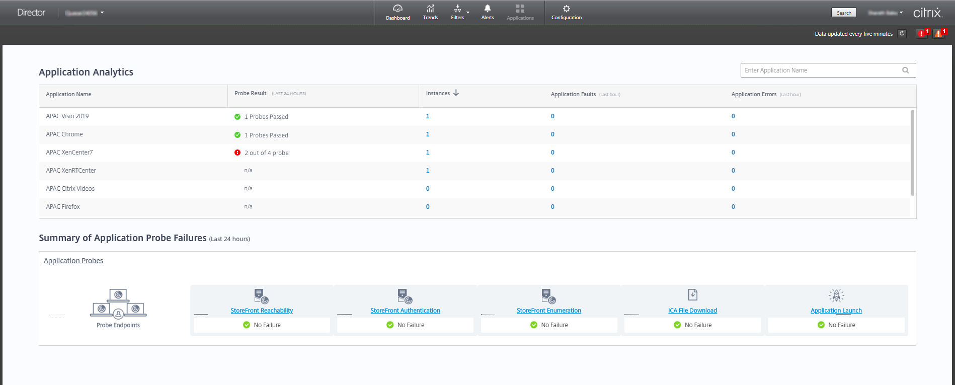 Pagina Director Application Analytics (Analisi delle applicazioni Director)