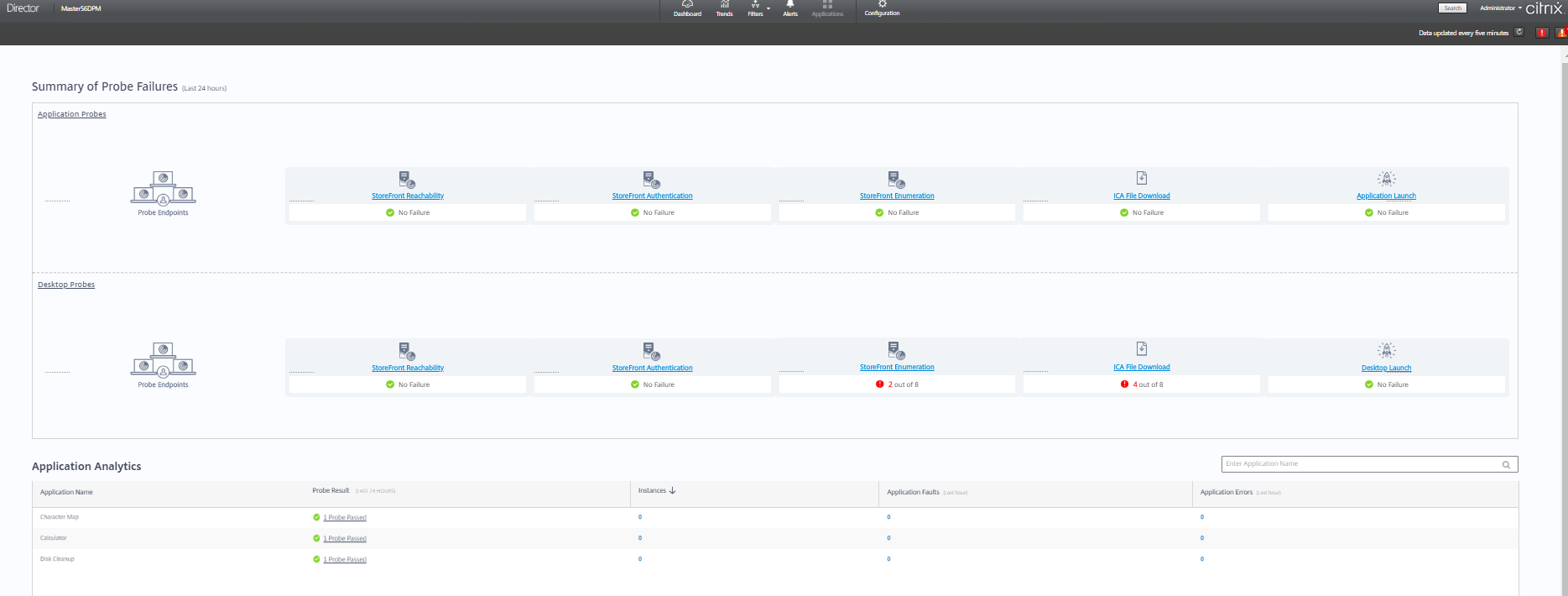 Page des analyses de bureaux Director