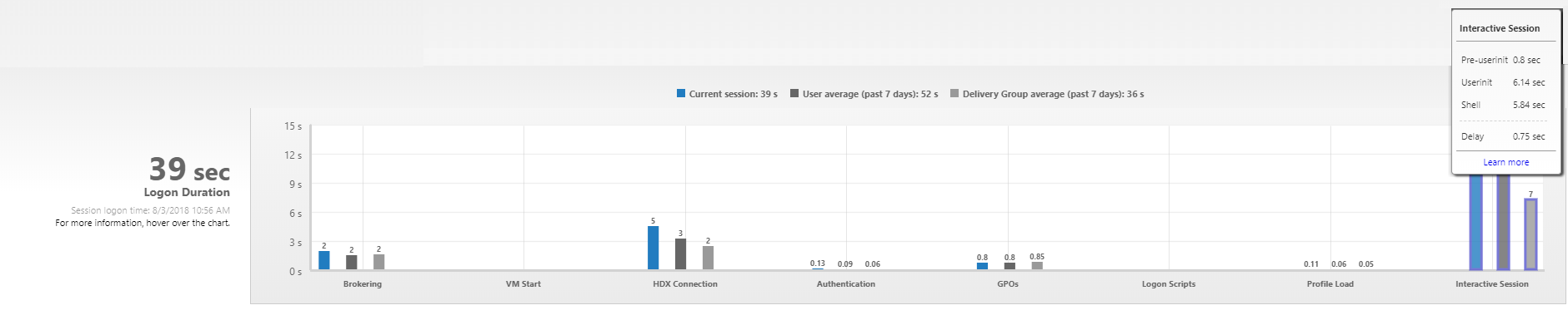 Logon Duration (Durata dell'accesso) - Interactive session (Sessione interattiva)