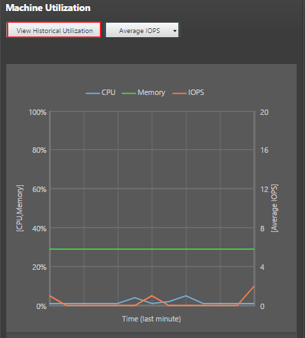 Utilización histórica de máquinas