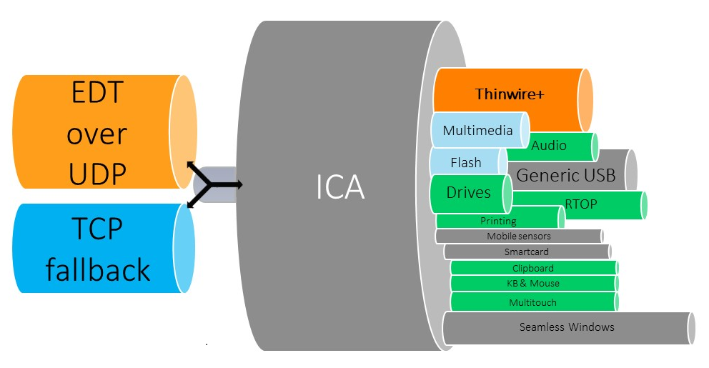 Network stack