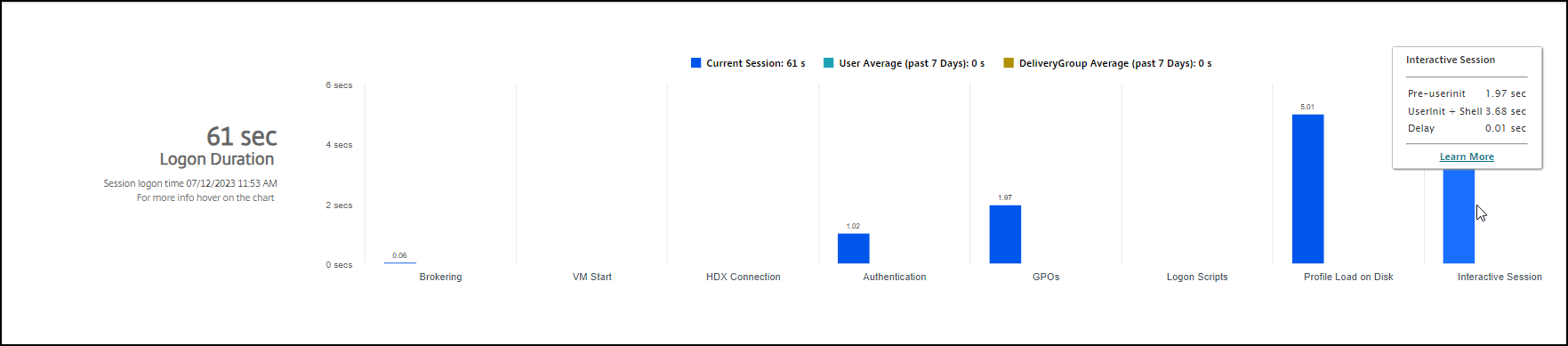 Logon Duration (Durata dell'accesso) - Interactive session (Sessione interattiva)