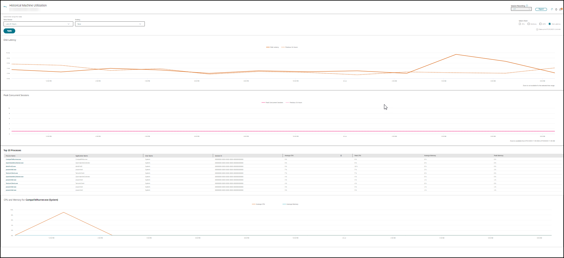 Historical machine utilization with IOPS and disk latency