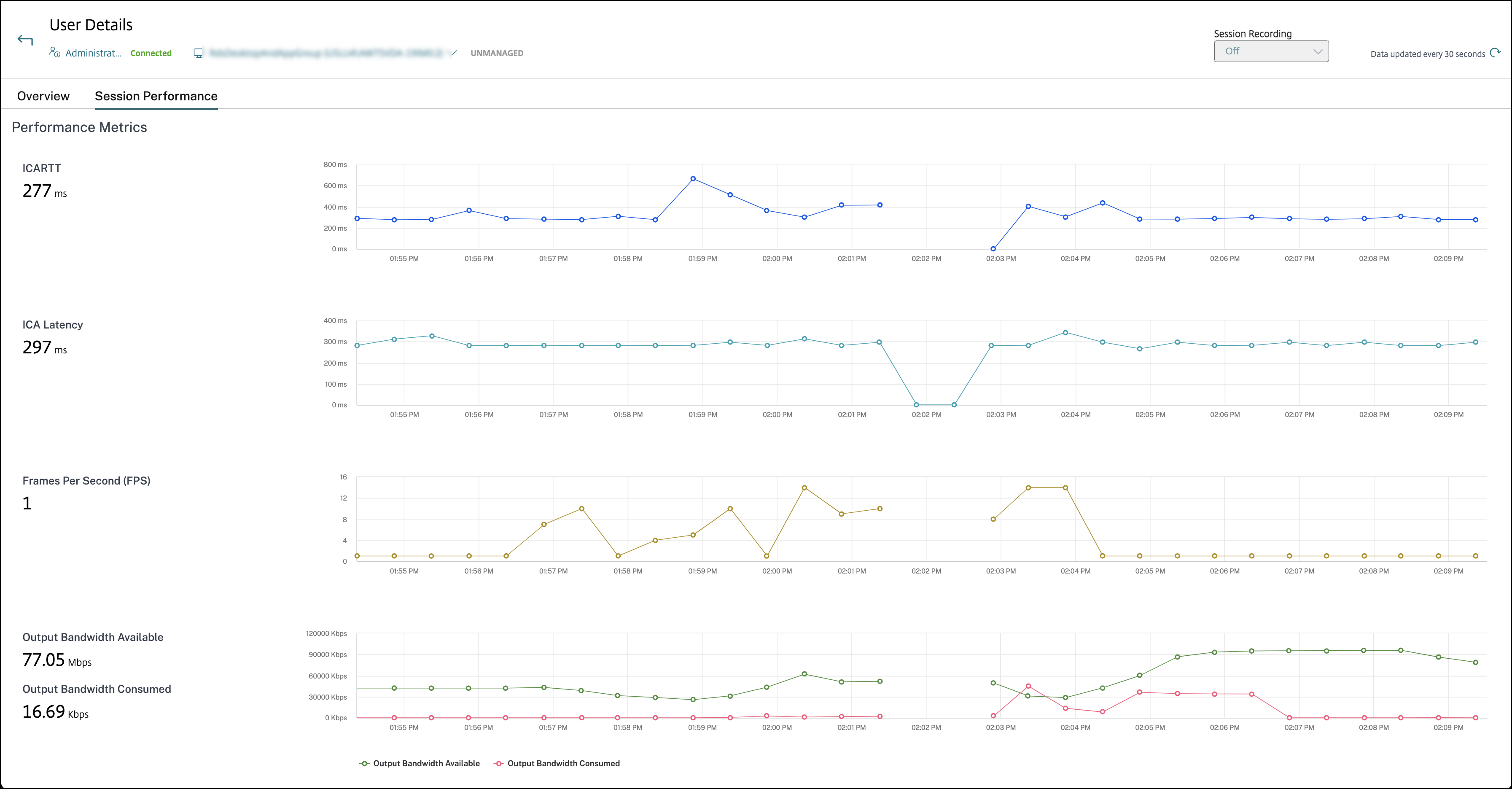 Session Performance tab