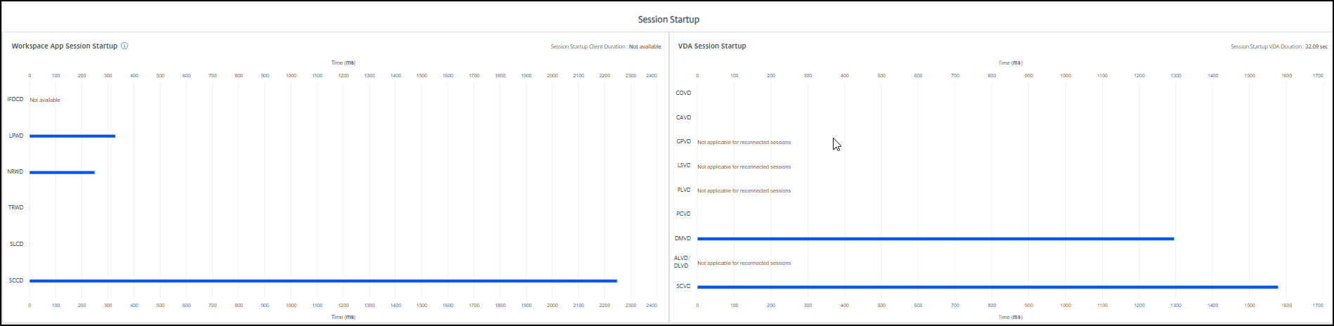 Session startup