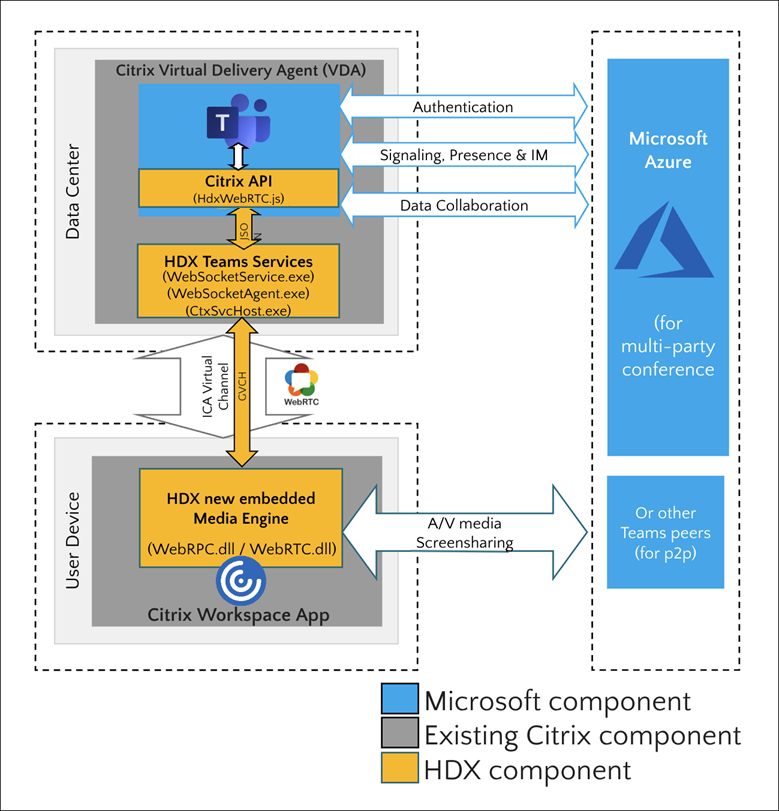 Fonctionnement de l'optimisation pour Microsoft Teams