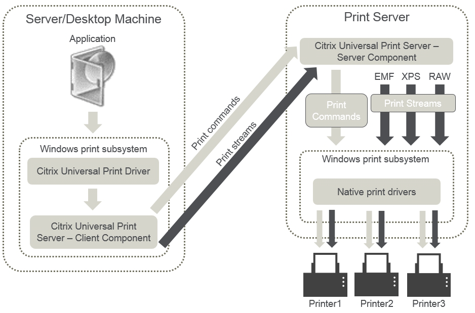 UPS-Diagramm