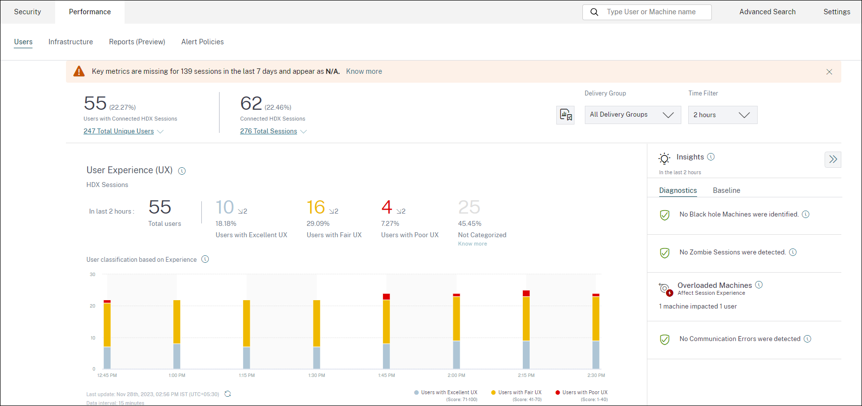 Performance Analytics Dashboard