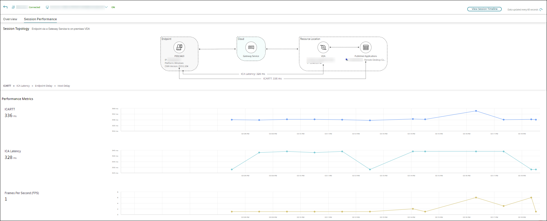 Session Performance view