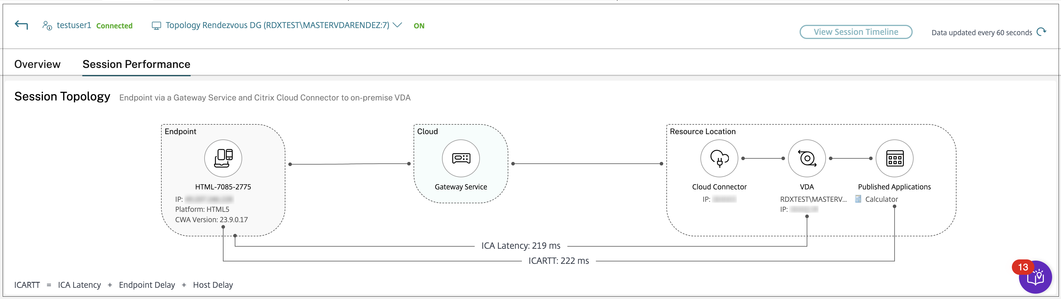 Session Topology view