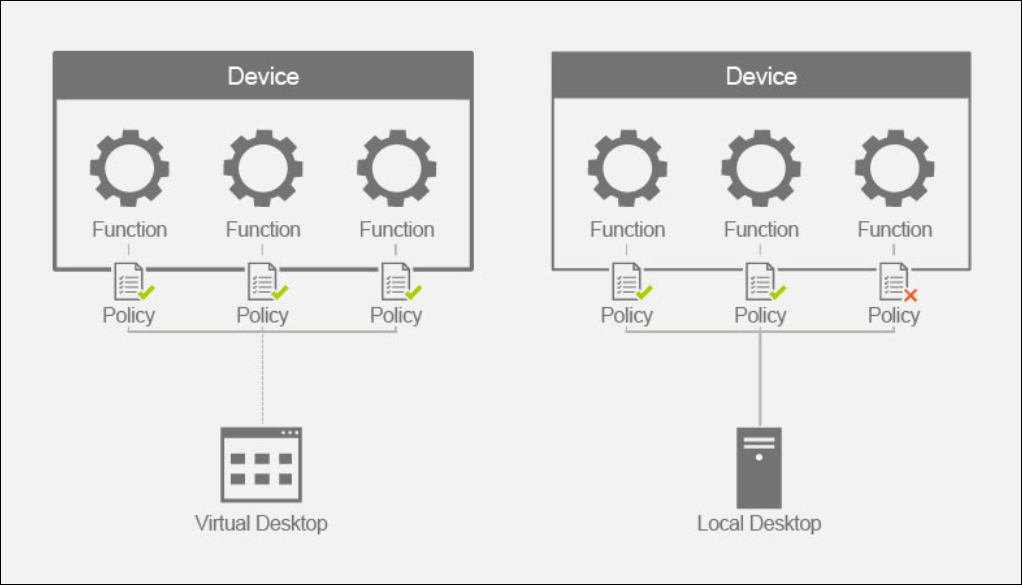 Device_Splitting