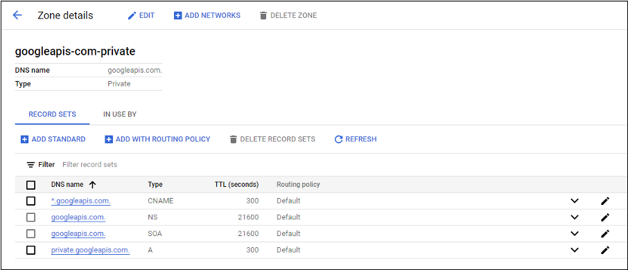 Zones DNS pour private-googleapis-com