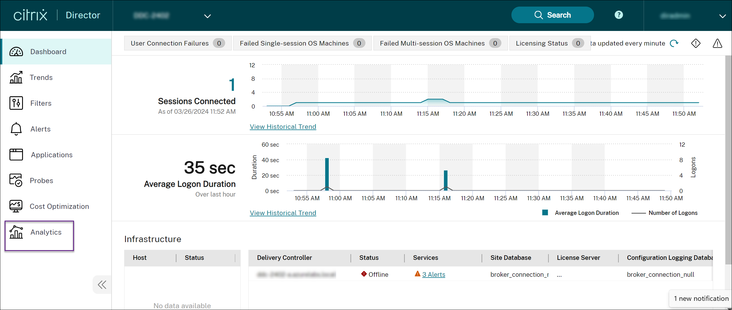 Analytics tab