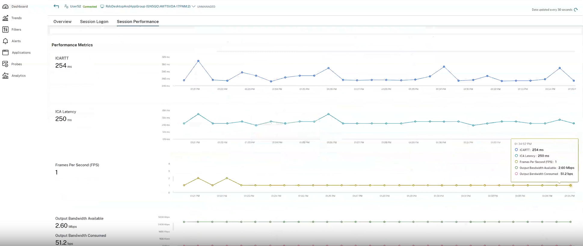 Session Performance metrics