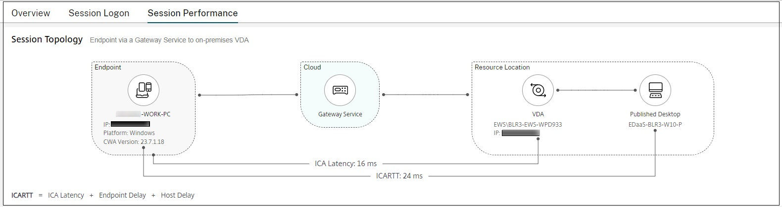 Session Topology view