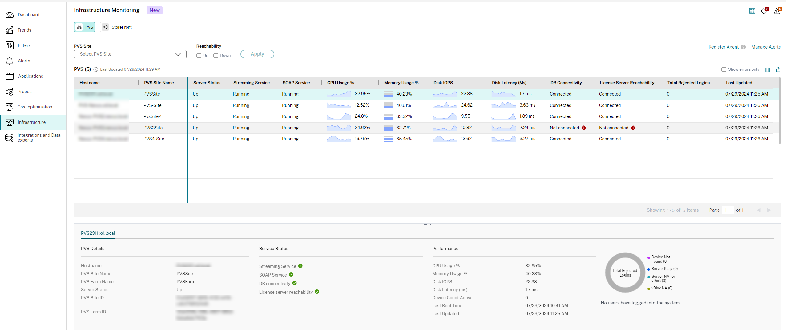 Provisioning Service dashboard