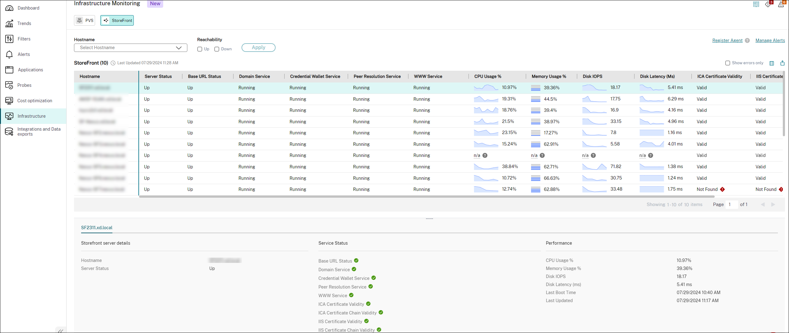 Provisioning Service dashboard