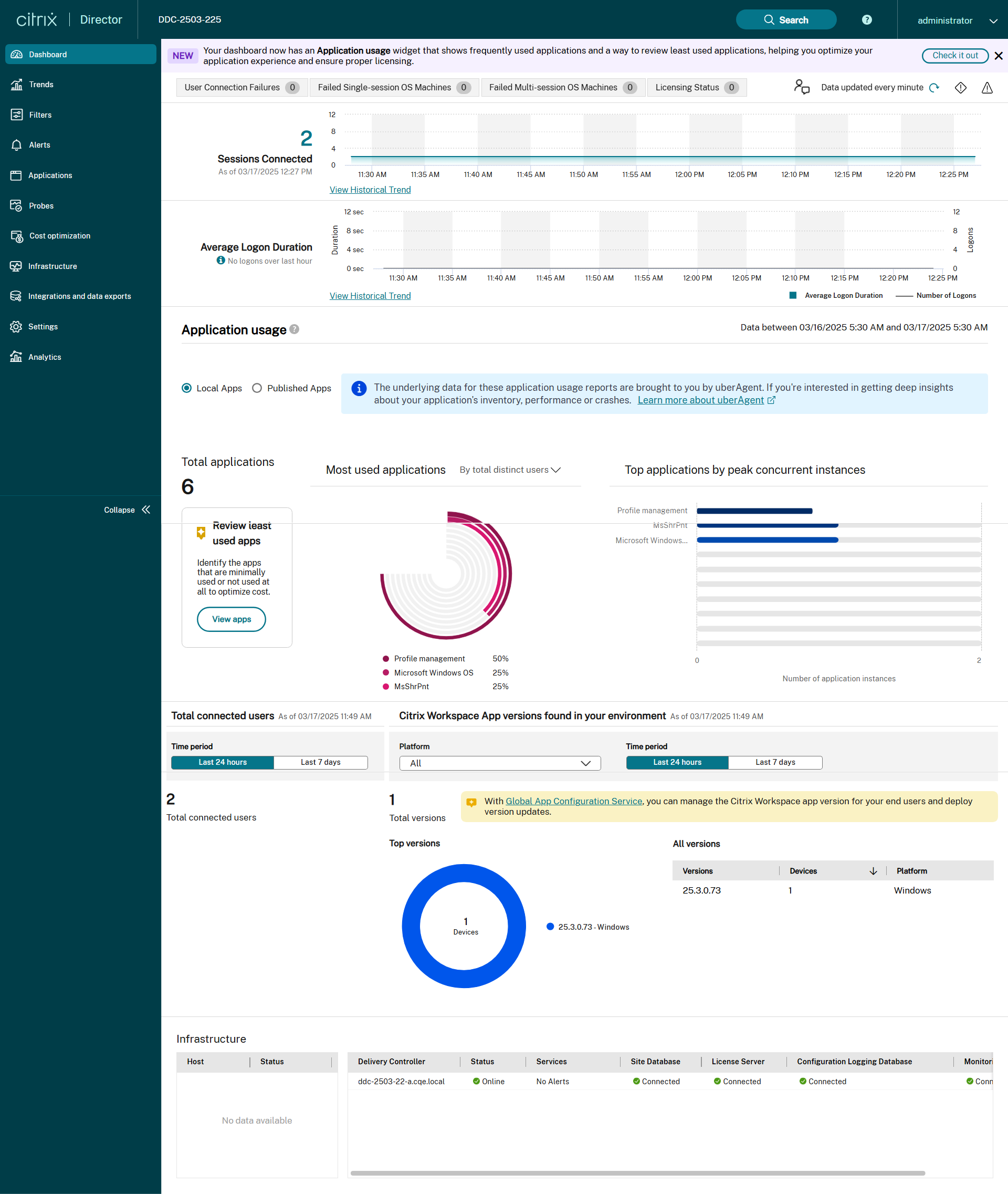 Director dashboard