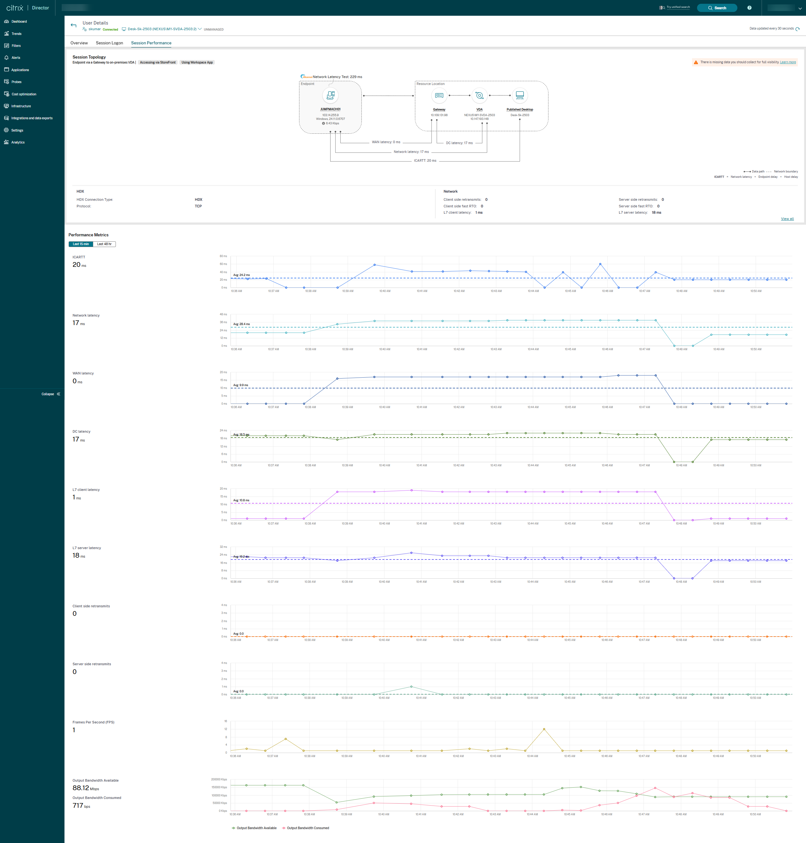 Session Performance metrics