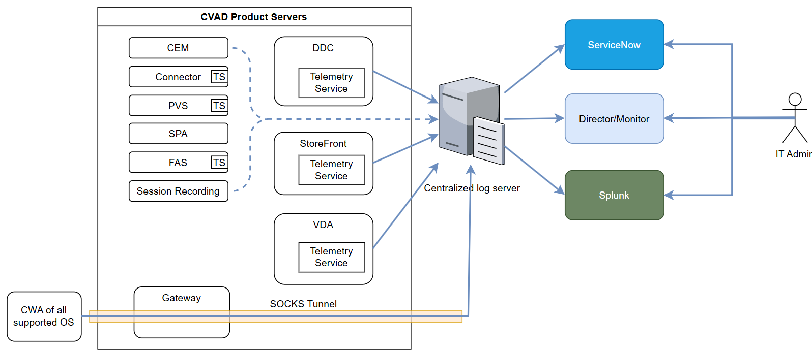 Architecture Diagram