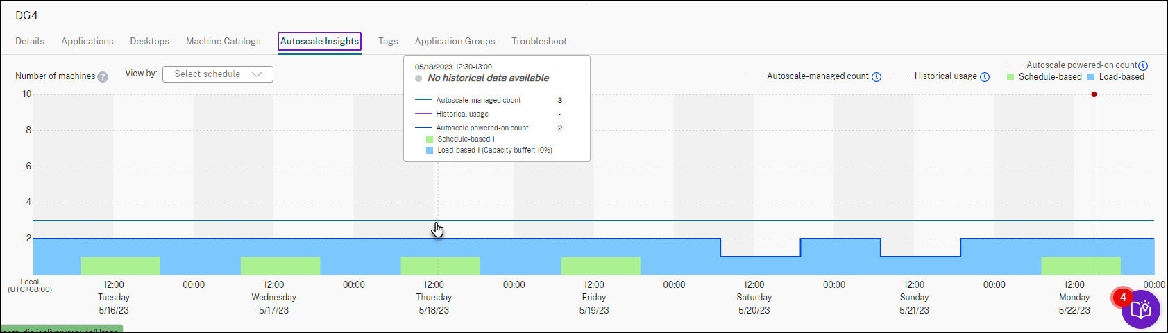 No historical data available