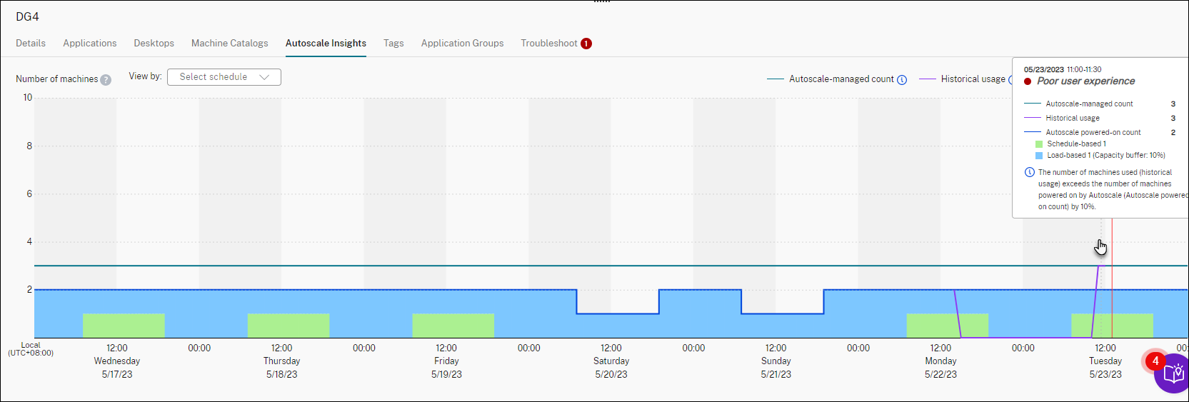Poor user experience