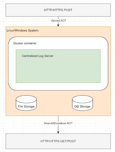Centralized log server