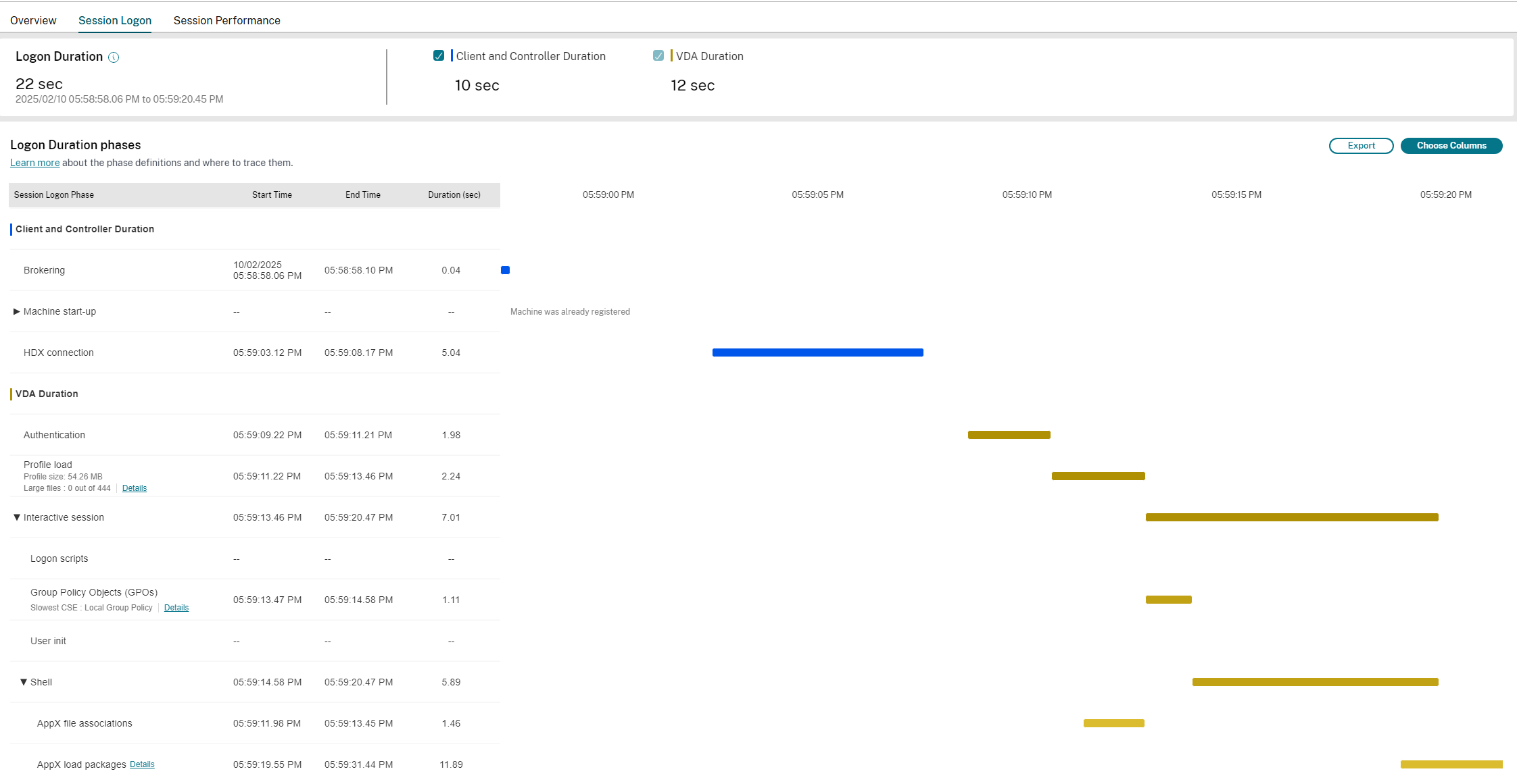 Logon duration - GPO drill-down