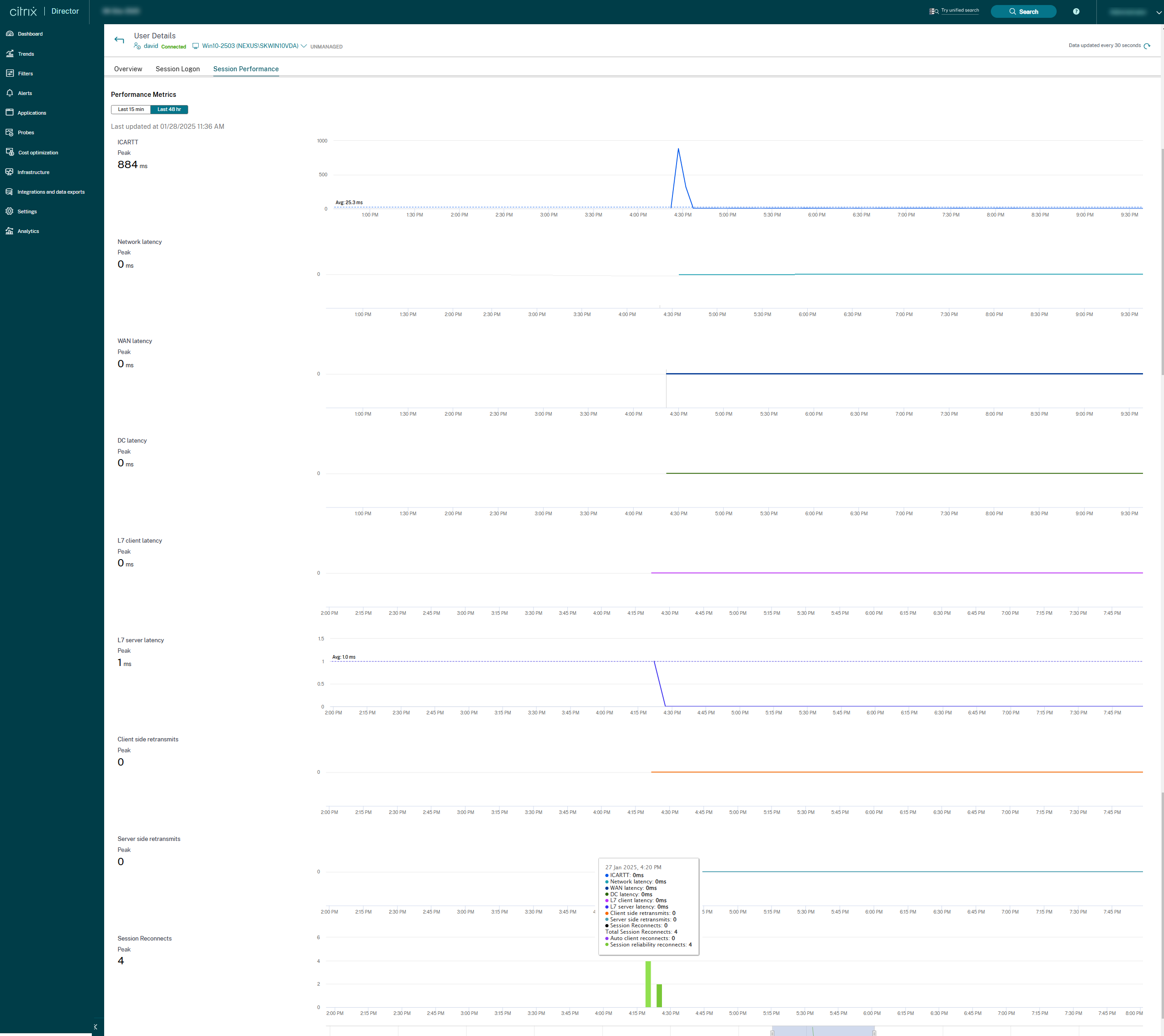 Session Performance metrics
