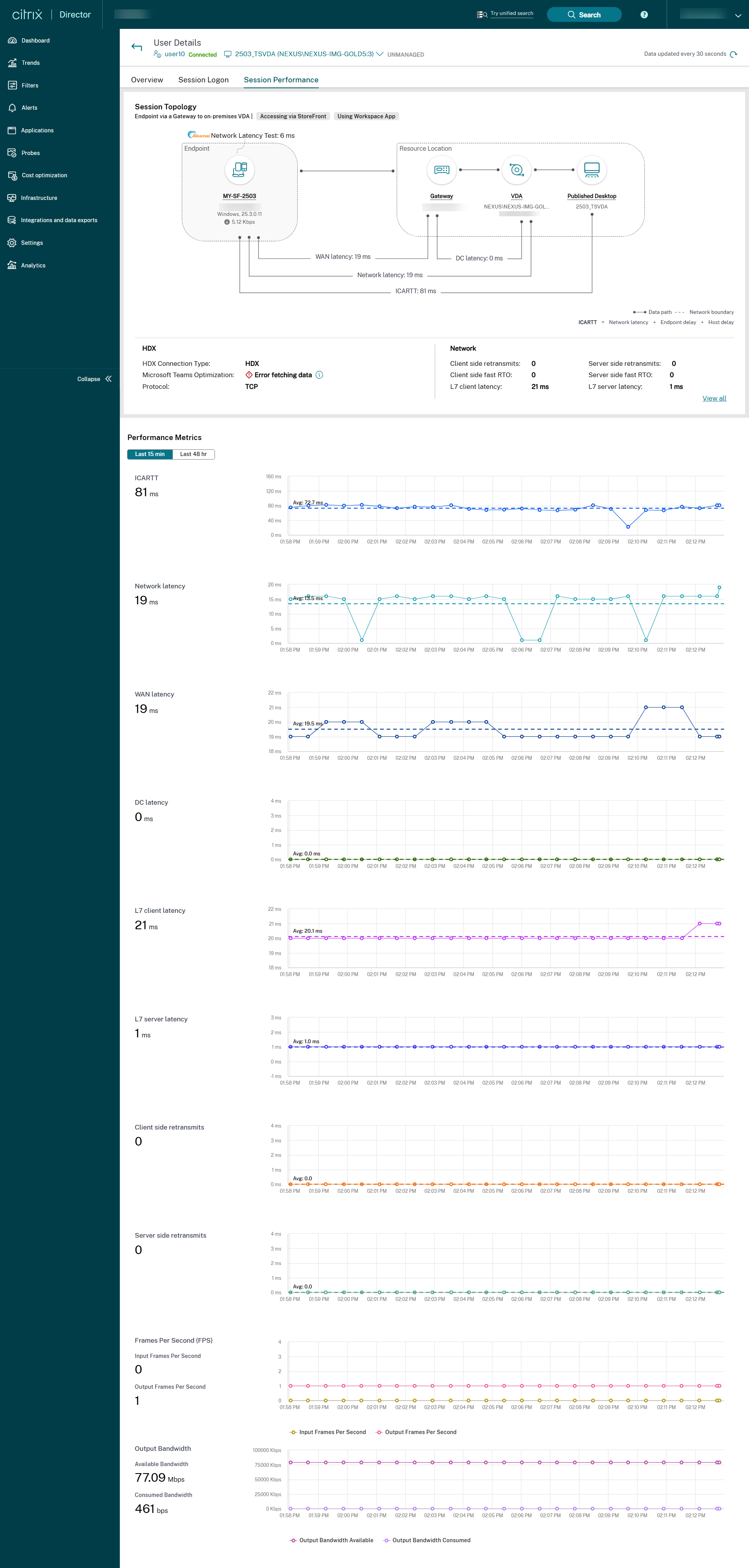 Session Performance view