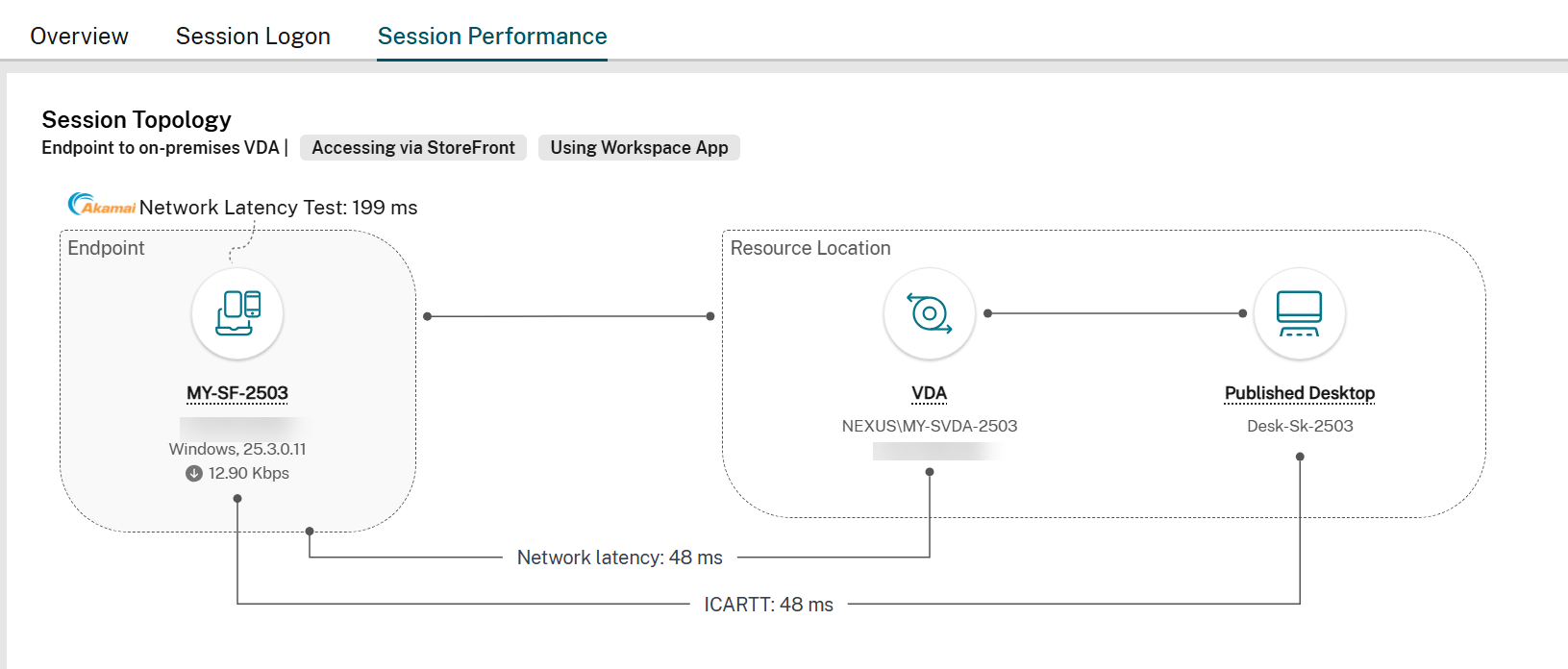 Session Topology view