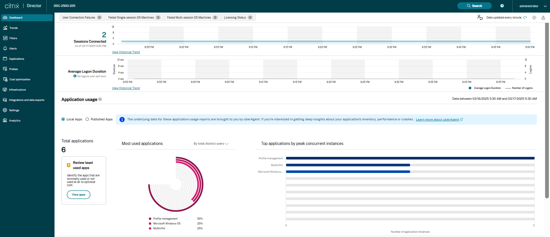 Director SPA Full admin